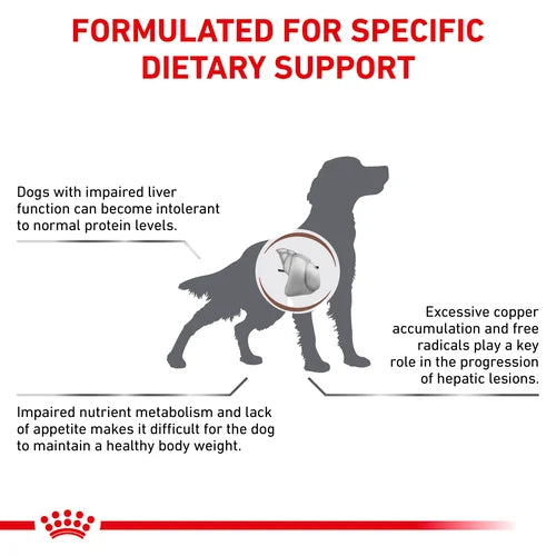 Royal Canin - Canine Hepatic