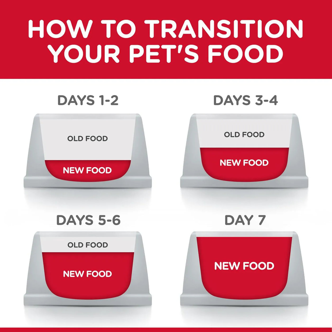 Hill's Science Diet - Feline Adult Liver & Chicken Recipe 5.5oz