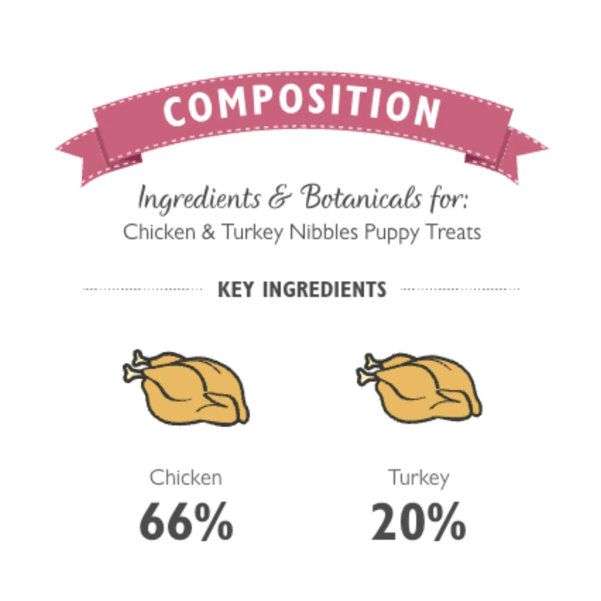 Lily's Kitchen Chicken & Turkey Nibbles Puppy Treats Vetopia