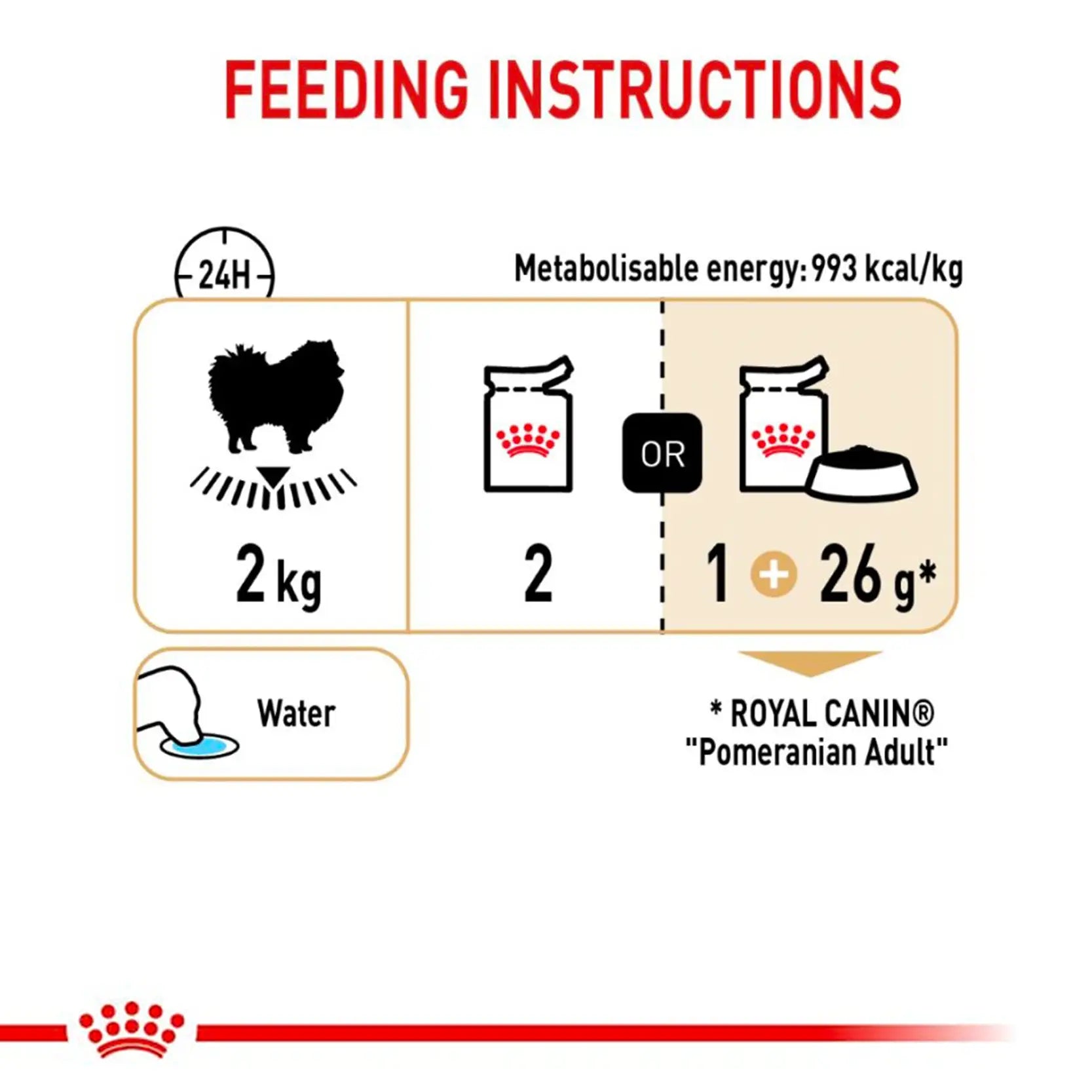 Royal Canin | Adult Pomeranian Loaf Wet Food 85g – Vetopia Online Store