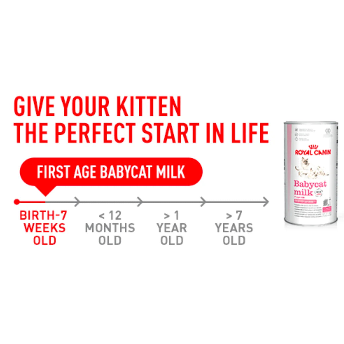 Royal Canin | Baby Cat Milk | Kitten Growth Program | Vetopia