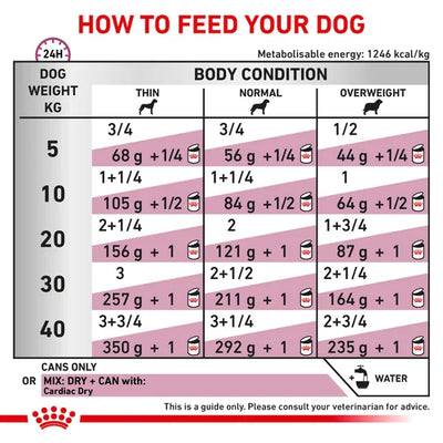 Royal Canin - Canine Cardiac 410g