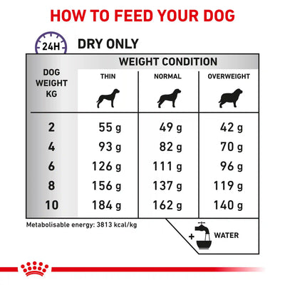 Royal Canin - Canine Dental Small Dog 1.5kg