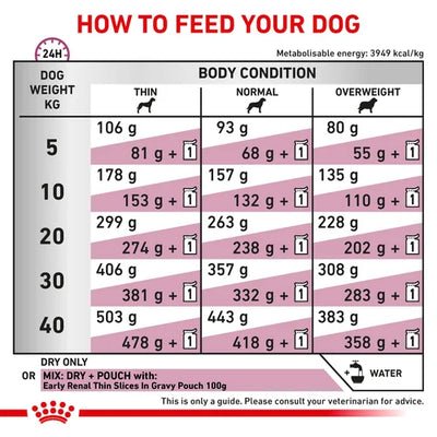 Royal Canin - Canine Early Renal Dry Food 2kg