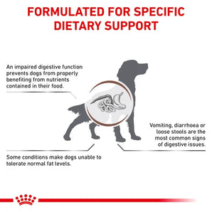 Royal Canin - Canine Gastro Intestinal Low Fat