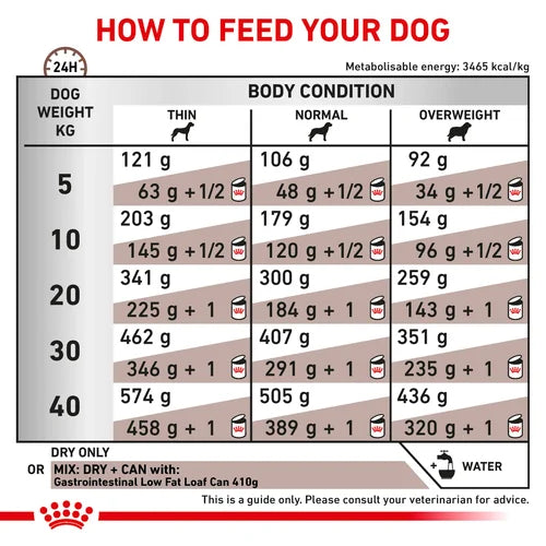Fat Reyal Royal Canin 法國皇家處方糧 | 成犬腸胃低脂處方糧 | Vetopia – Vetopia Online Store