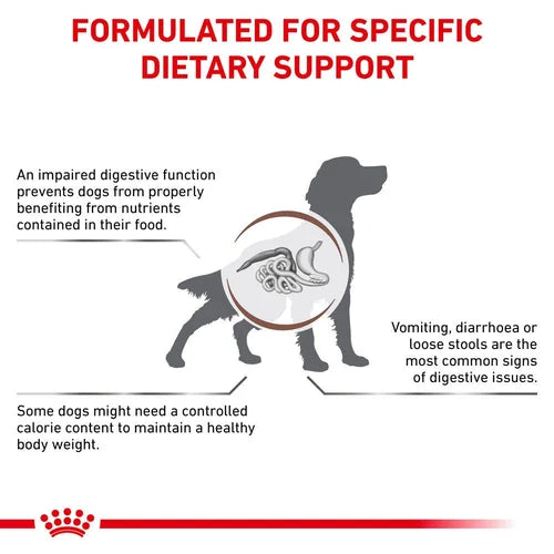 Royal Canin - Canine Gastro Intestinal Moderate Calorie 2kg