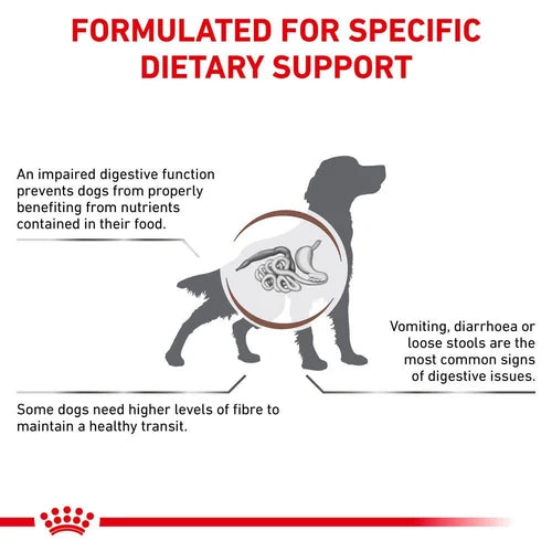 Royal Canin 法國皇家 - 成犬腸胃道高纖處方糧2kg