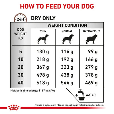 Royal Canin - Canine High Fibre 2kg