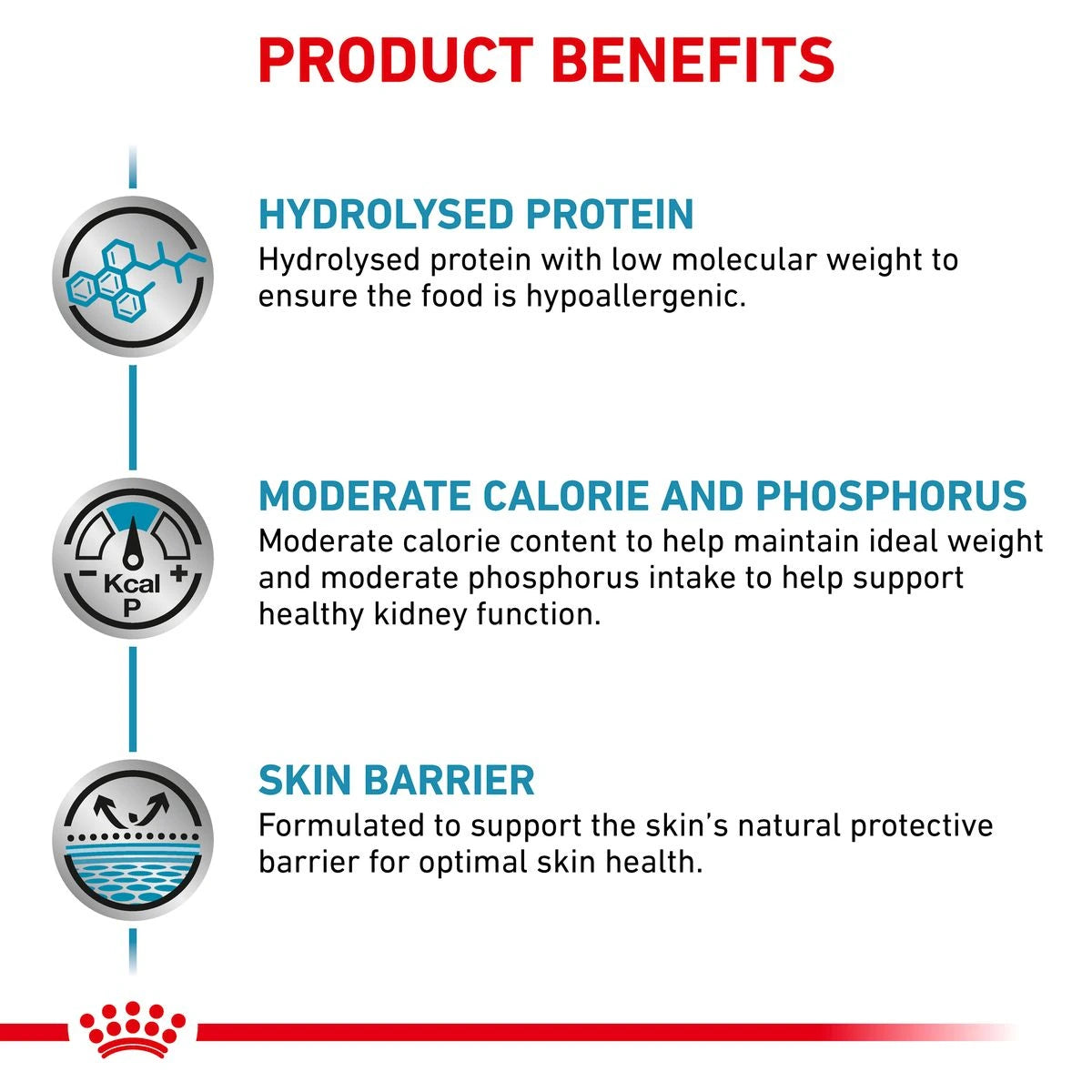 Royal Canin Canine Hypoallergenic Moderate Calorie product benefits
