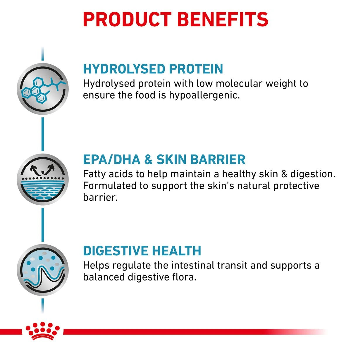 Royal Canin - Canine Hypoallergenic Product Benefits. Hydrolysed Protein, EPA/DHA, Digestive Health