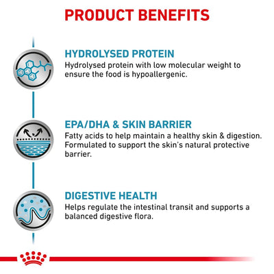 Royal Canin - Canine Hypoallergenic Product Benefits. Hydrolysed Protein, EPA/DHA, Digestive Health