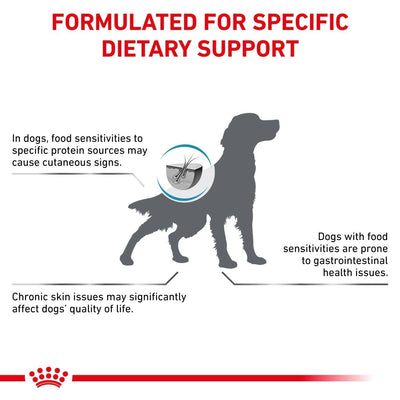 Royal Canin - Canine Hypoallergenic Adult is formulated for food sensitivities