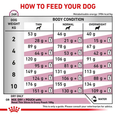 Royal Canin - Canine Renal Small Dog Dry Food 1.5kg