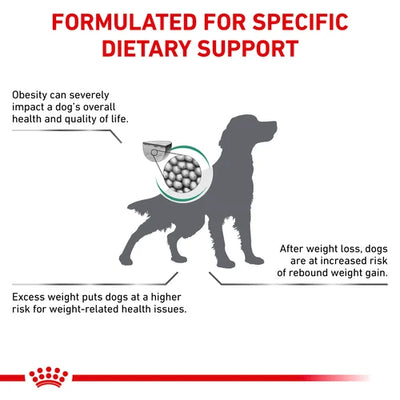 Royal Canin - Canine Satiety Support Weight Management