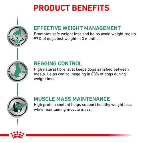 Royal Canin - Canine Satiety Weight Management 410g