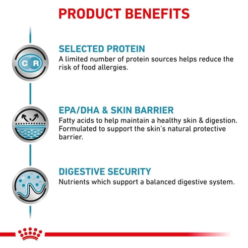 Royal Canin - Canine Sensitivity Control Canned Food