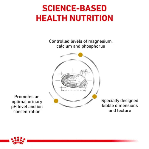 Royal Canin - Canine Urinary S/O Small Dogs