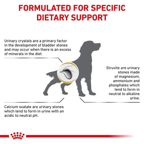 Royal Canin - Canine Urinary S/O