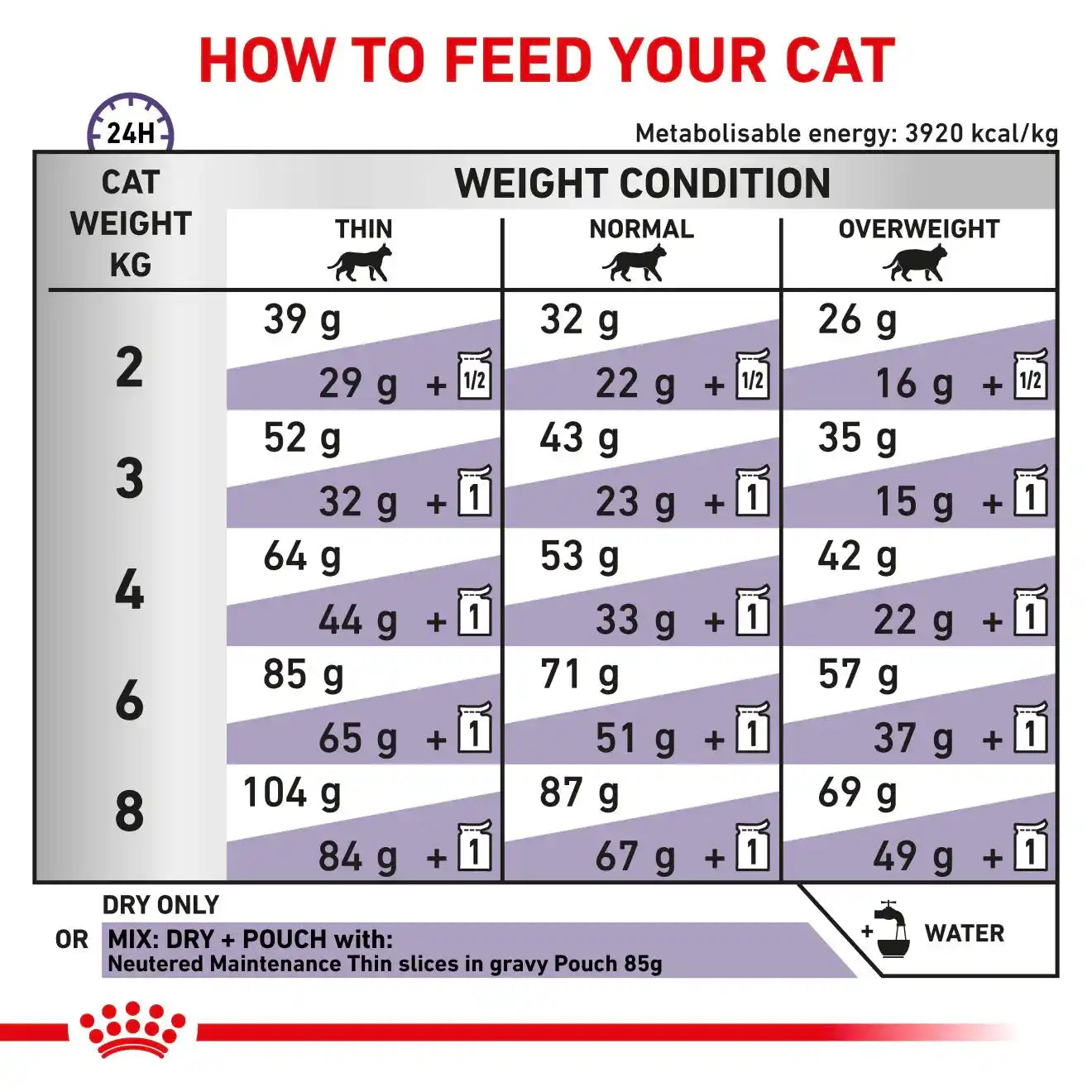 Royal Canin - Feline Adult 2kg