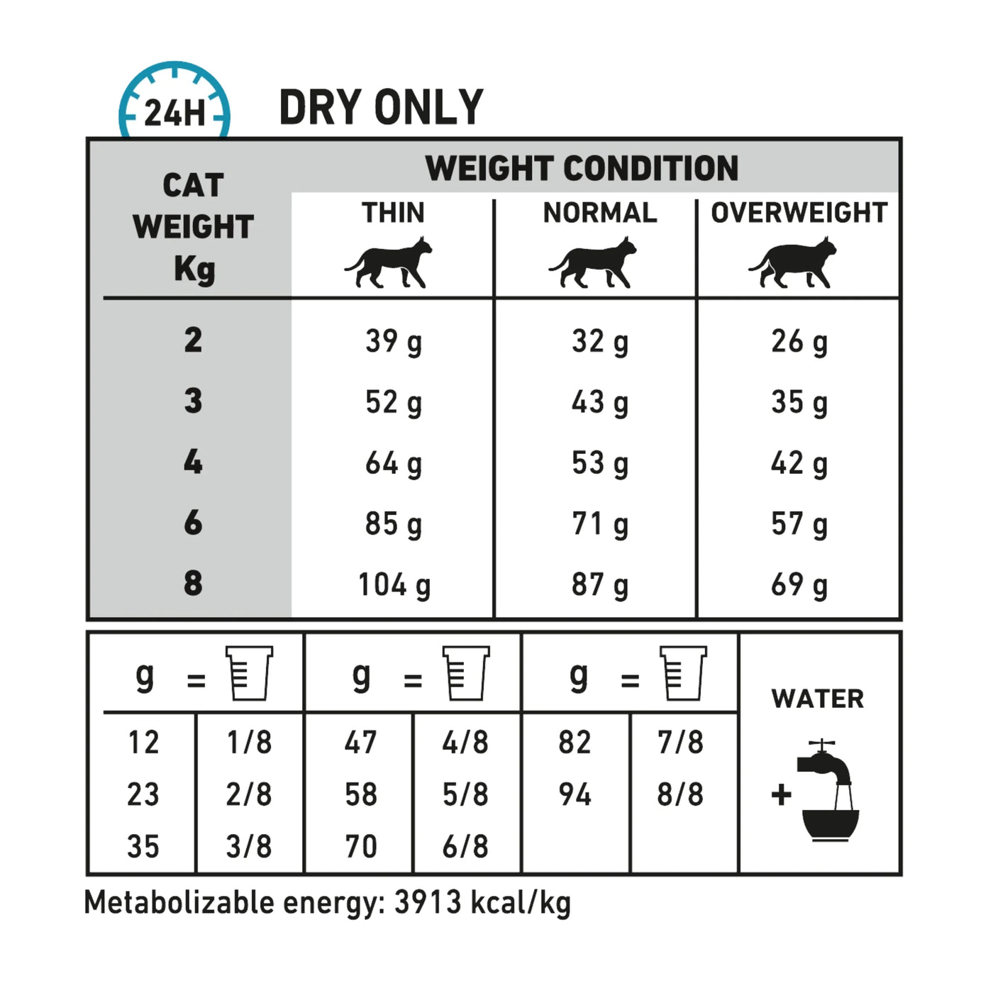 Royal Canin - Feline Anallergenic