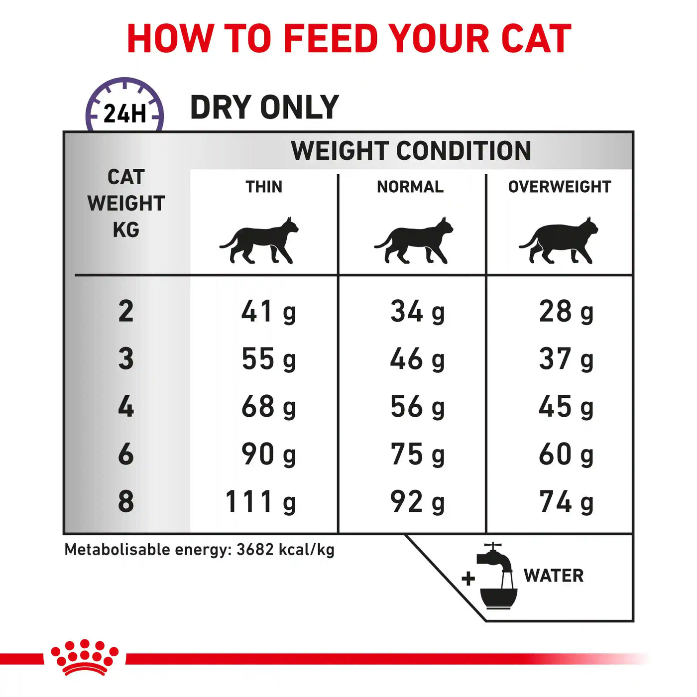 Royal Canin - Feline Calm 2kg