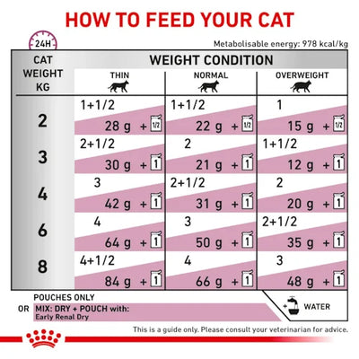 Royal Canin - Feline Early Renal Pouch 85g