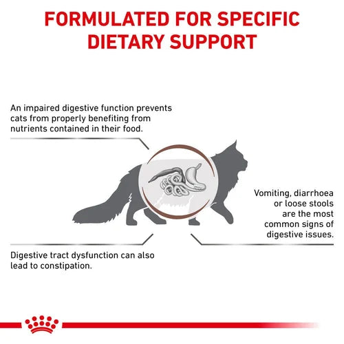 Royal Canin - Feline Fibre Response