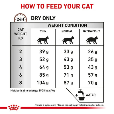 Royal Canin - Feline Fibre Response