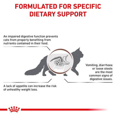 Royal Canin - Feline Gastro Intestinal 2kg