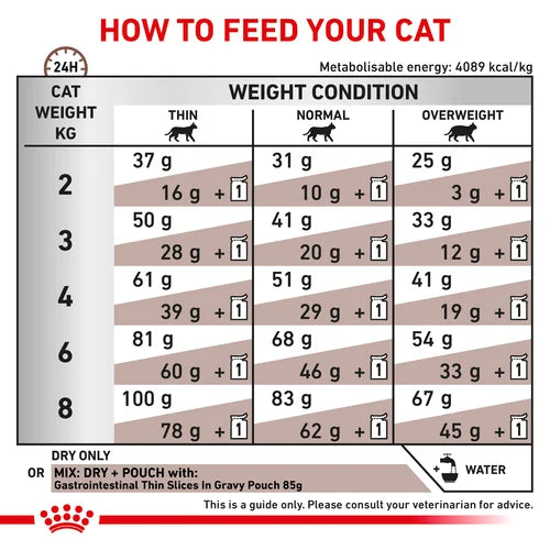 Royal Canin - Feline Gastro Intestinal 2kg