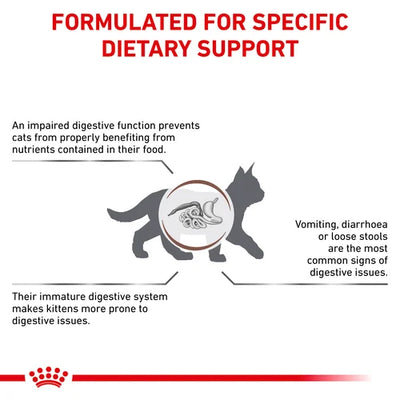 Royal Canin - Feline Gastro Intestinal Kitten
