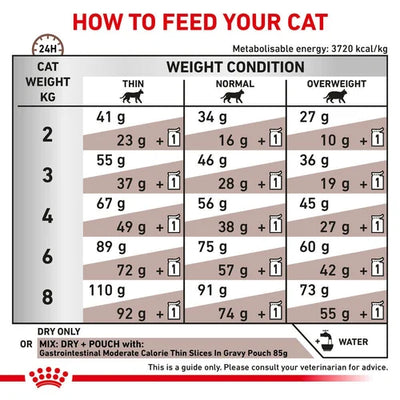 Royal Canin - Feline Gastro Intestinal Moderate Calorie 2kg