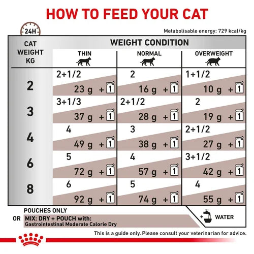 Royal Canin - Feline Gastro Intestinal Moderate Calorie Pouch 85g