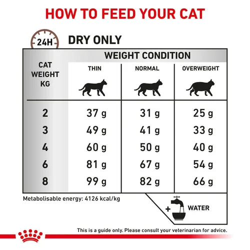 Royal Canin - Feline Hepatic 2kg