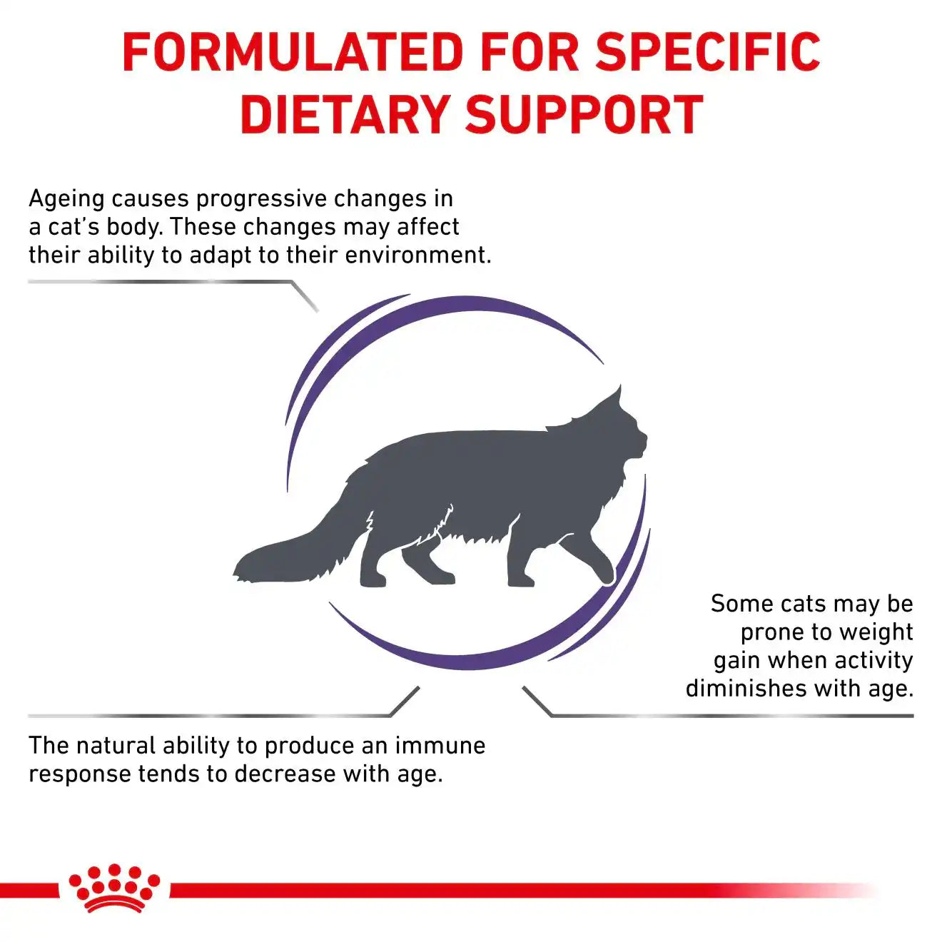 Royal Canin - Feline Mature Consult Balance 1.5kg