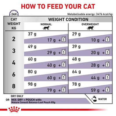 Royal Canin - Feline Mature Consult Balance 1.5kg