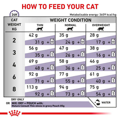 Royal Canin - Feline Mature Consult Dry Food