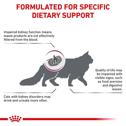 Royal Canin - Feline Renal Select