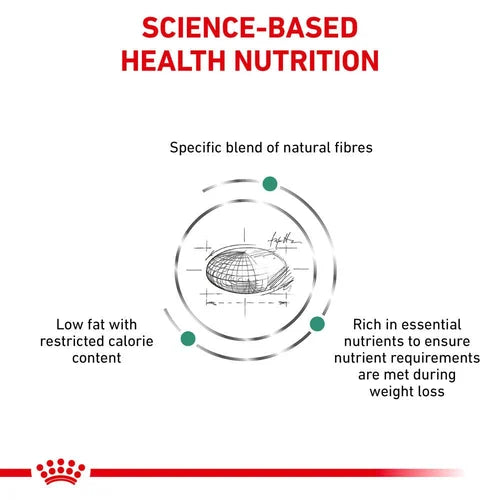 Royal Canin - Feline Satiety Support