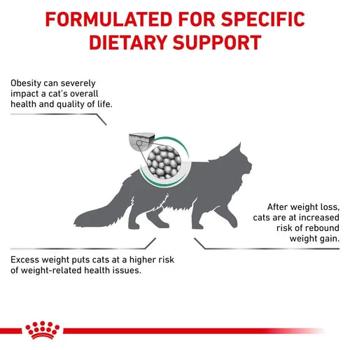 Royal Canin - Feline Satiety Support