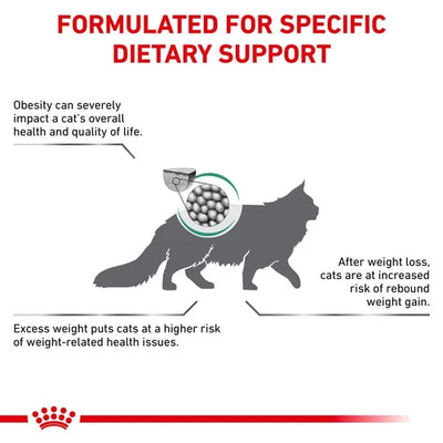 Royal Canin 法國皇家－成貓飽足感處方