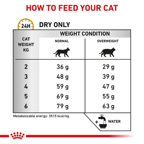 Royal Canin -  Feline Urinary S/O Moderate Calorie