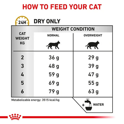 Royal Canin -  Feline Urinary S/O Moderate Calorie