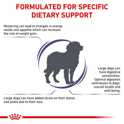 Royal Canin - Neutered Adult Large Dog 12kg
