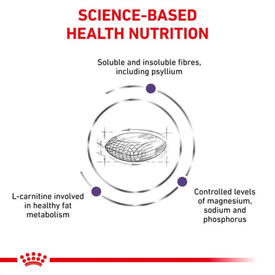 Royal Canin 法國皇家 - 絕育貓飽足感健康管理配方