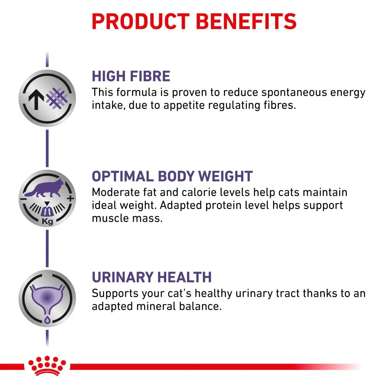 Royal Canin - Neutered Satiety Balance