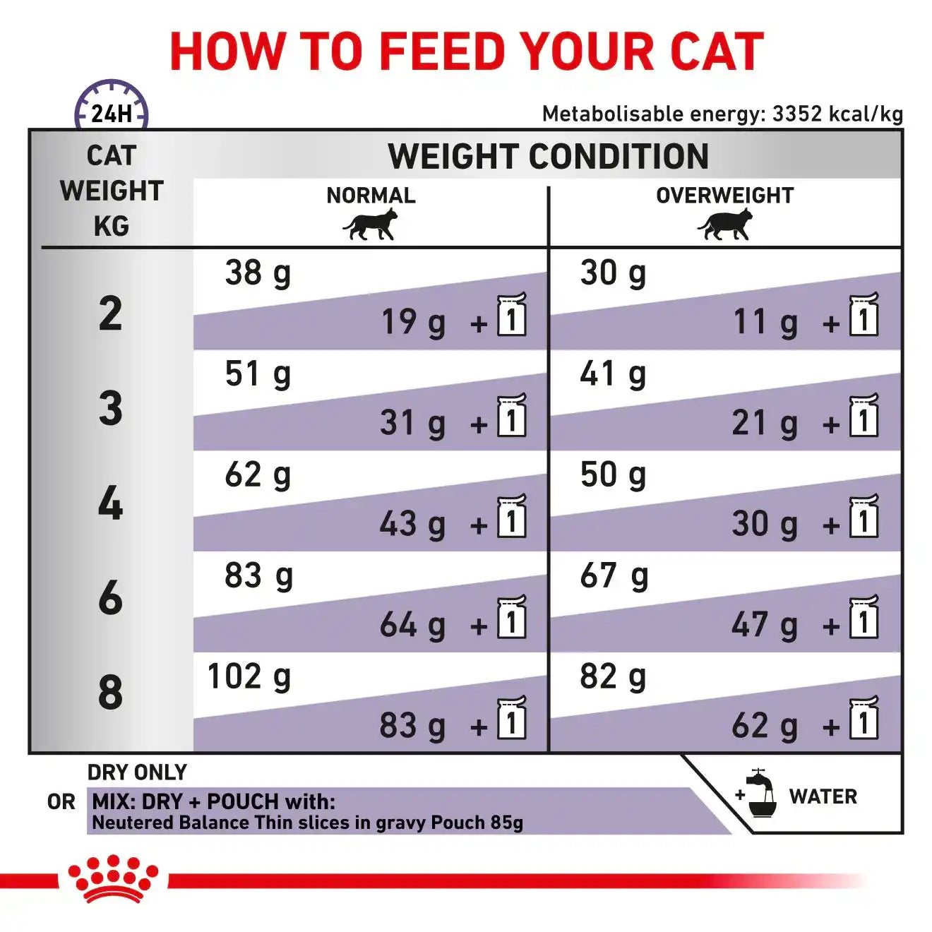 Royal Canin 法國皇家 - 絕育貓飽足感健康管理配方