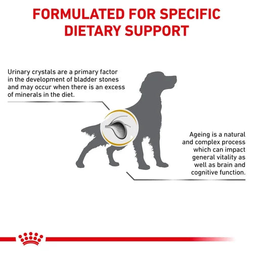 Royal Canin Canine Urinary Ageing