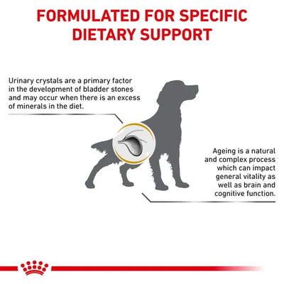 Royal Canin Canine Urinary Ageing